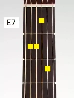 One of the basic e blues chords guitar - E7